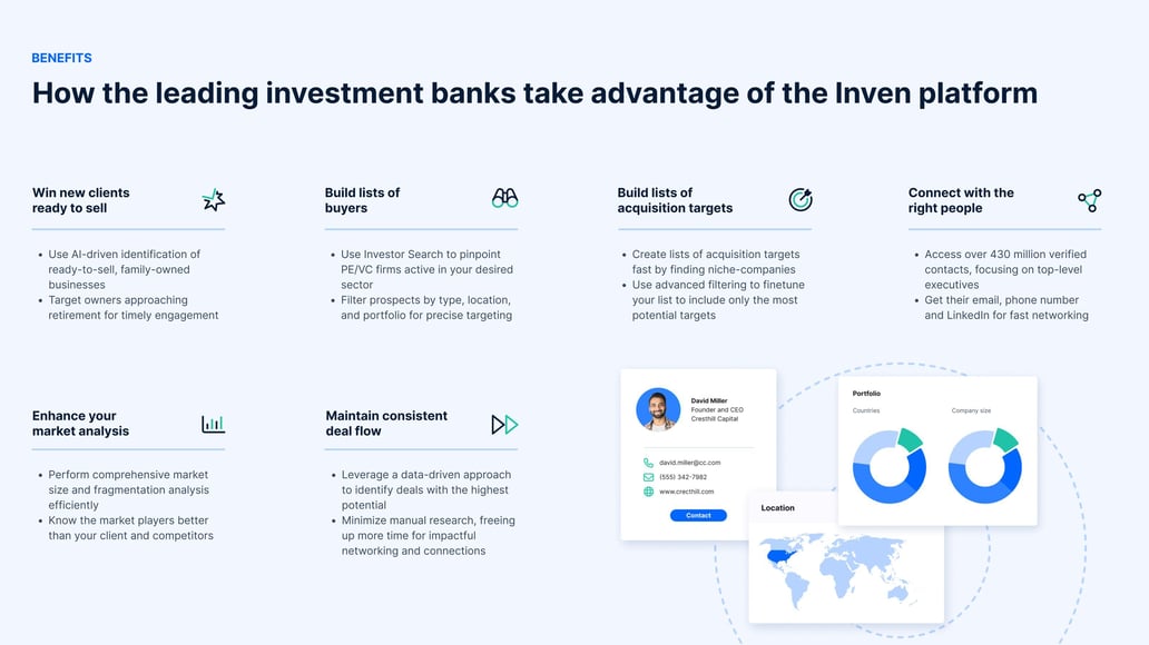 Inven Overview Inven Overview