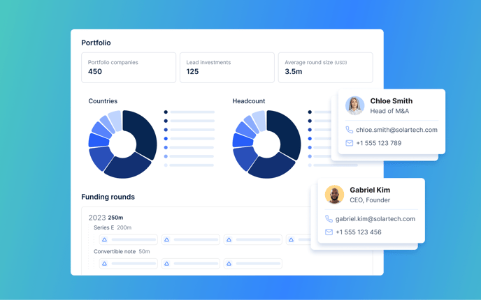 Portfolio funding contacts-d34d0104ca33f5fa0737f5f921b81183